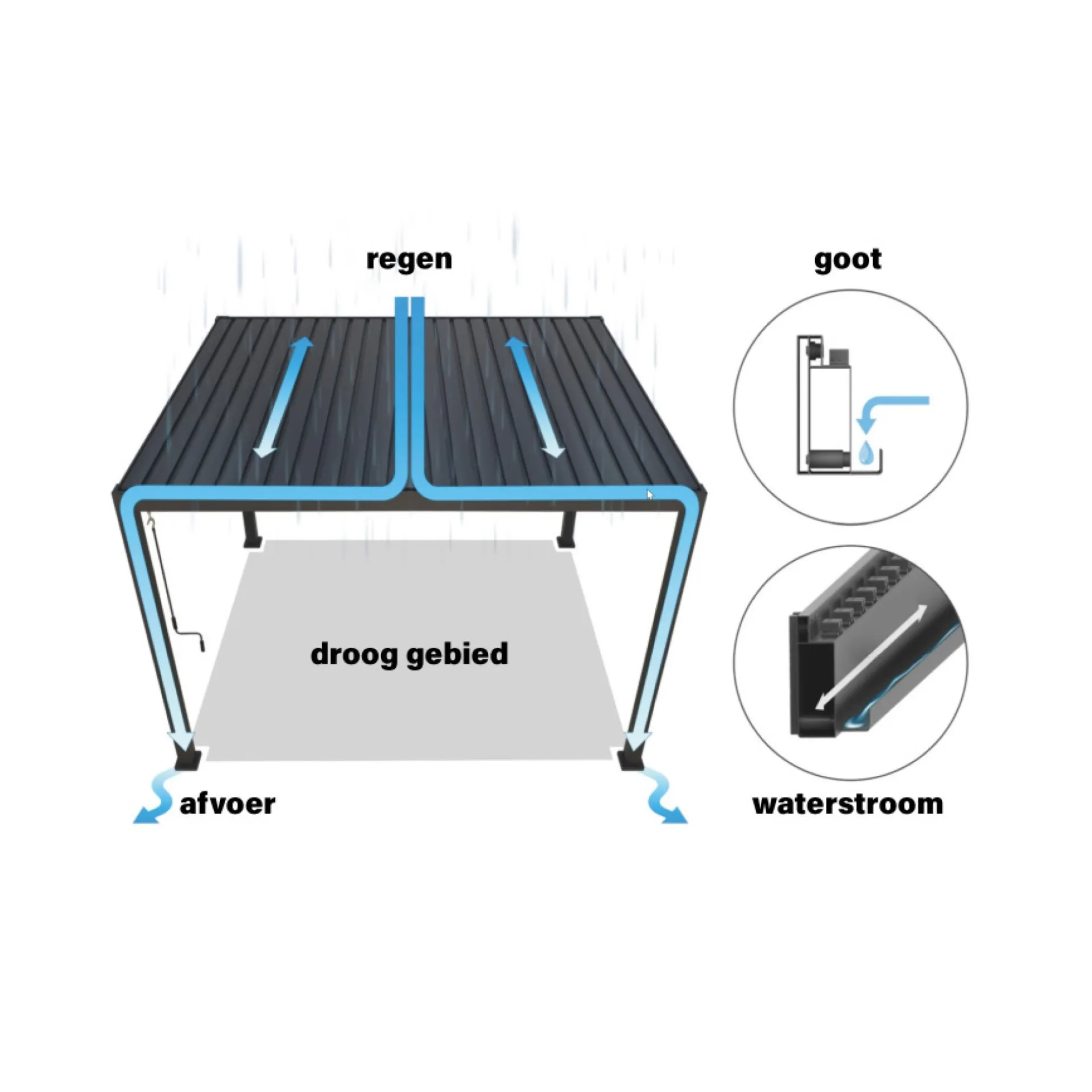 pergola-cristo-3x3m-USyOdsje-3.webp Outlet Bois Le Duc Pergola Cristo 3x3M